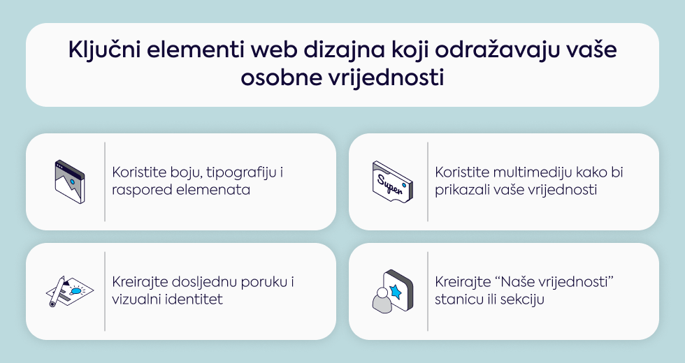 kljucni-elementi-web-dizajna-koji-odrazavaju-vase-osobne-vrijednosti